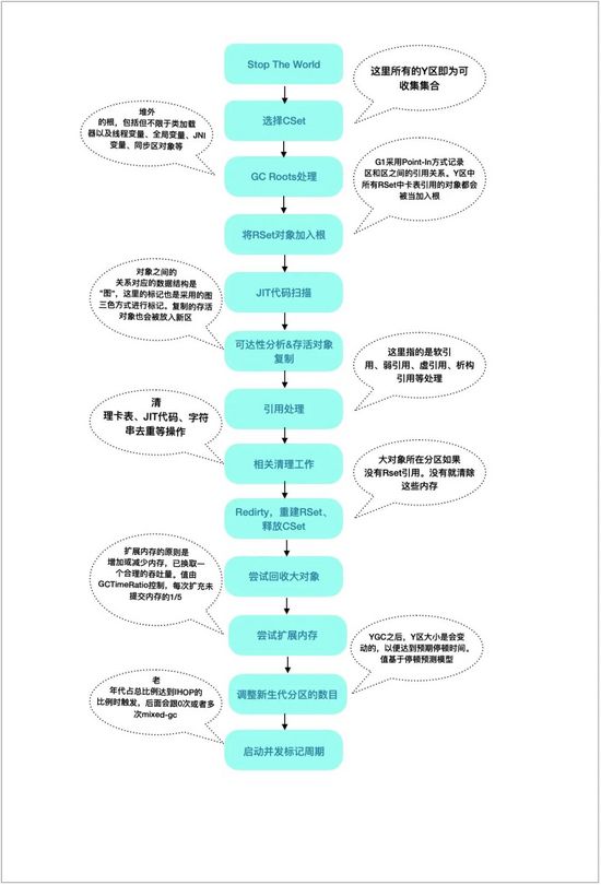 服务间歇性停顿问题优化｜得物技术