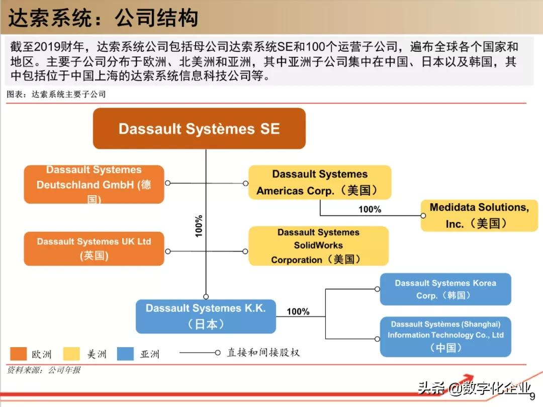 190页PPT读懂工业软件巨头达索Dassault