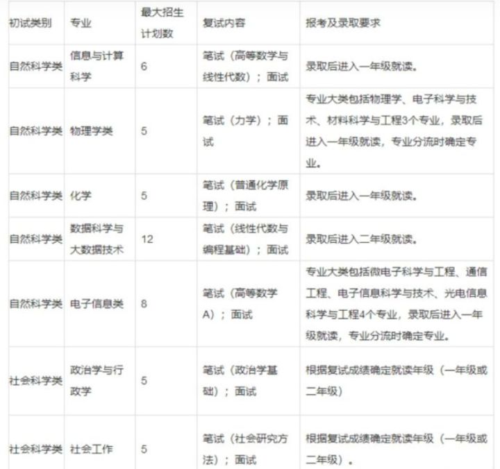 华东师范大学2021年插班生考试详解（含招生简章）