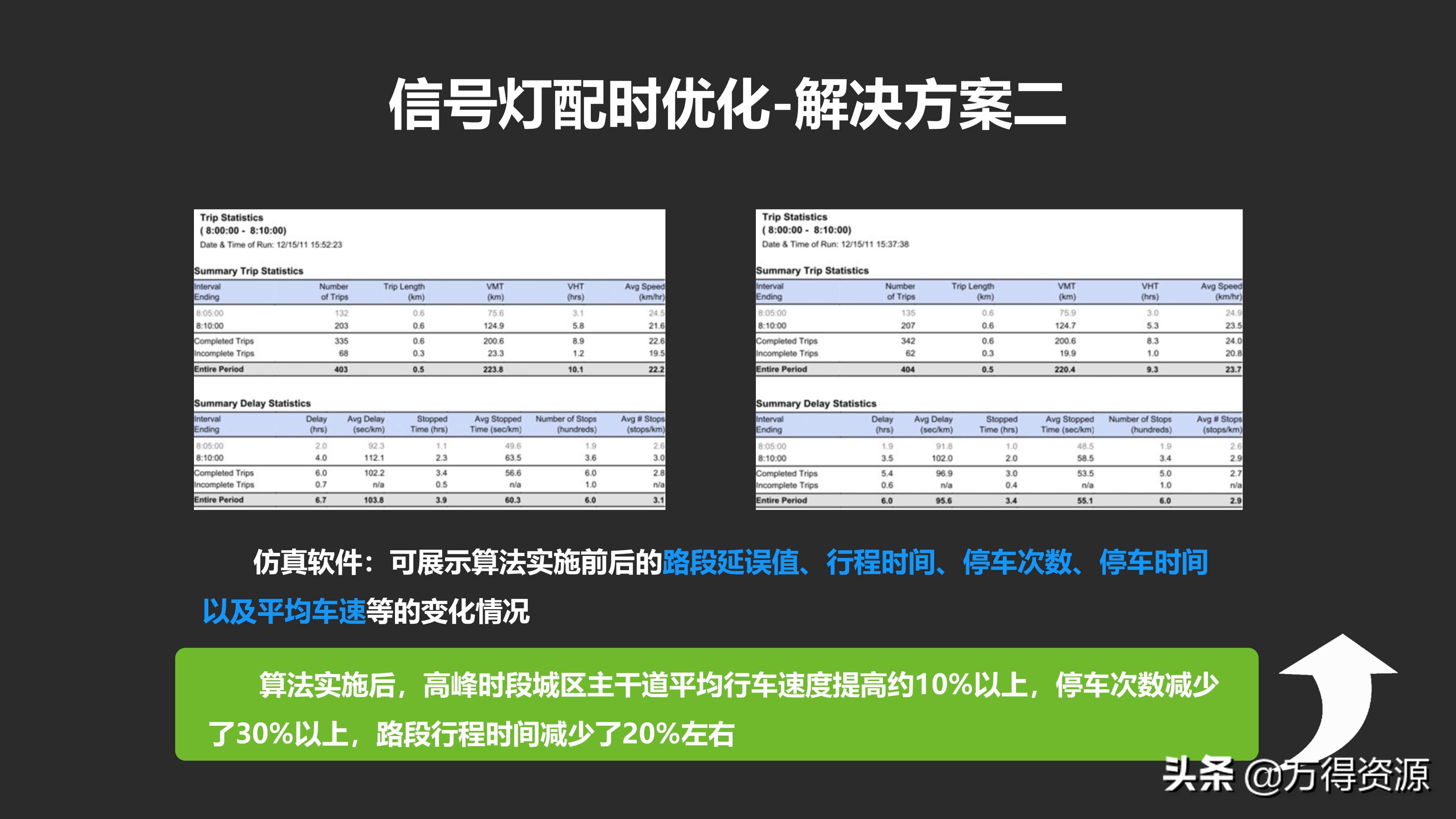 城市数据大脑项目（汇报方案）PPT