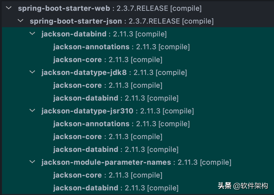 @JsonFormat、@JSONField、@DateTimeFormat注解的使用示例