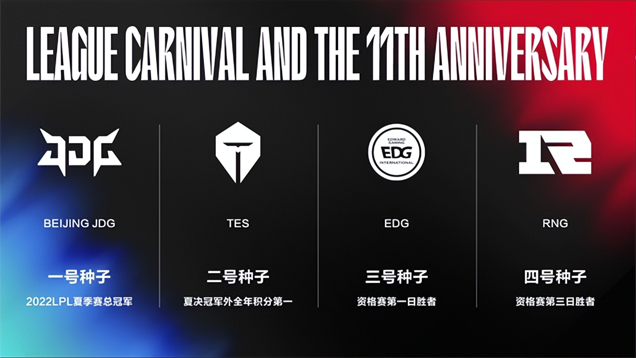 2021夏季赛季后赛lpl赛程（LOL：LPL赛区S12四支代表队全部出炉，新老豪强携手出征北美）-华海博客