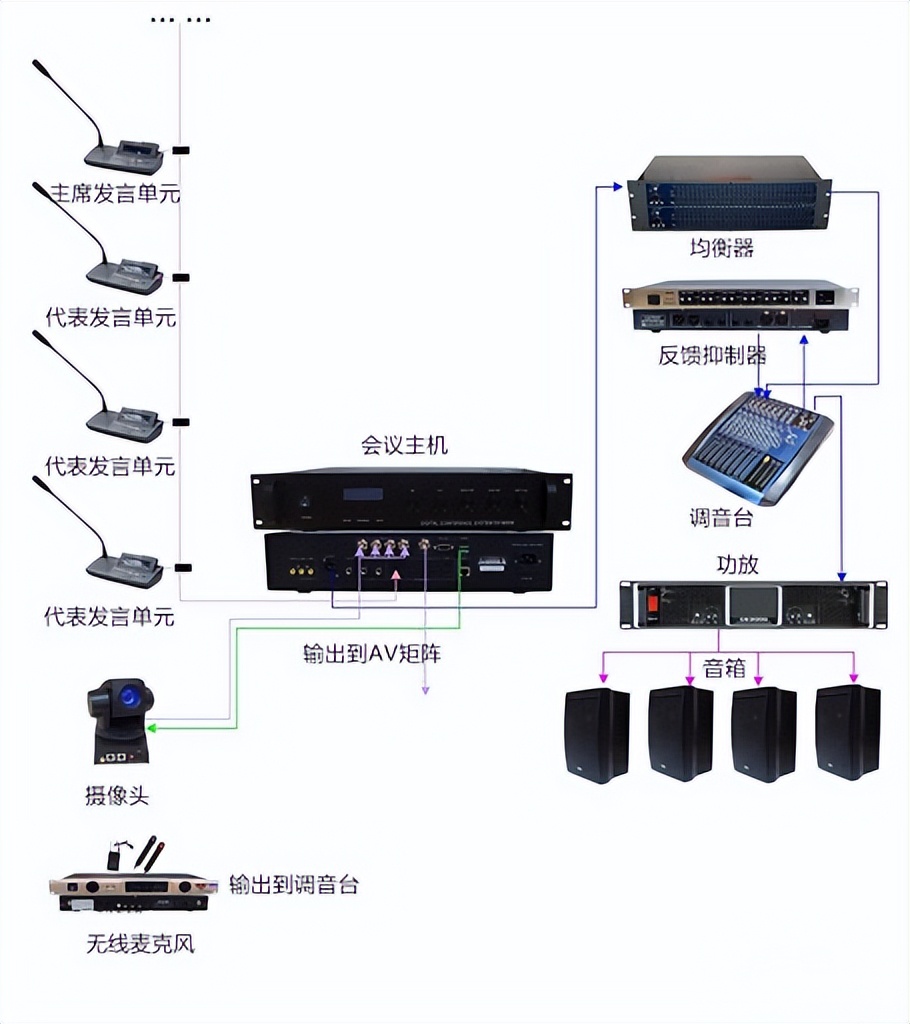 常见的会议室音响设备有哪些？