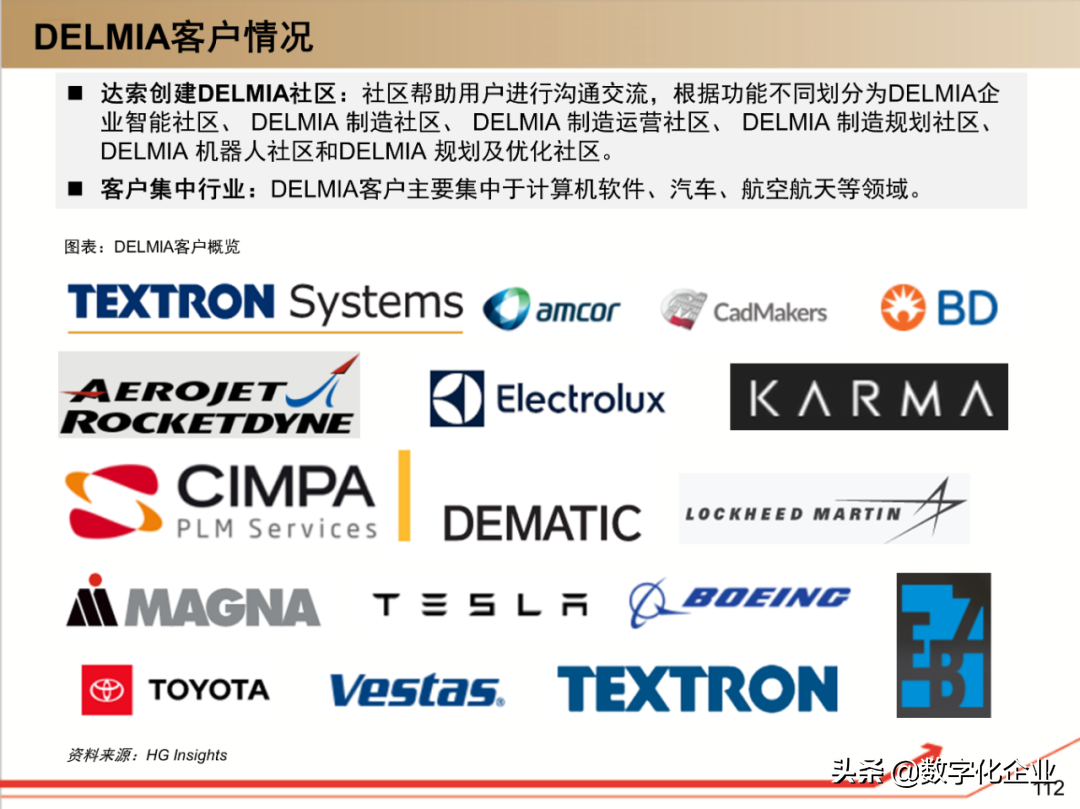 190页PPT读懂工业软件巨头达索Dassault