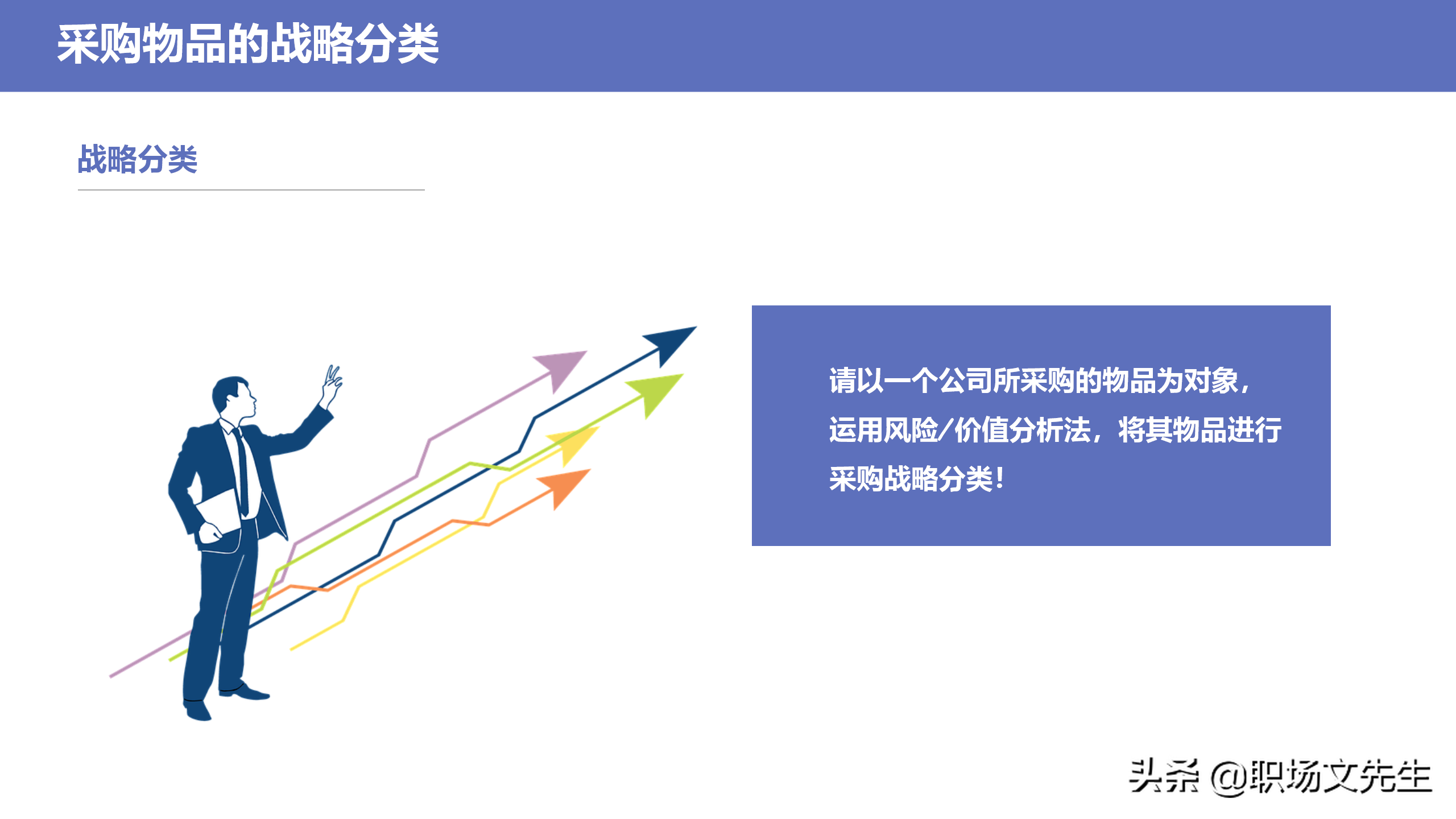 采购物品的战略分类，34页企业采购战略培训，采购物品的战略分类