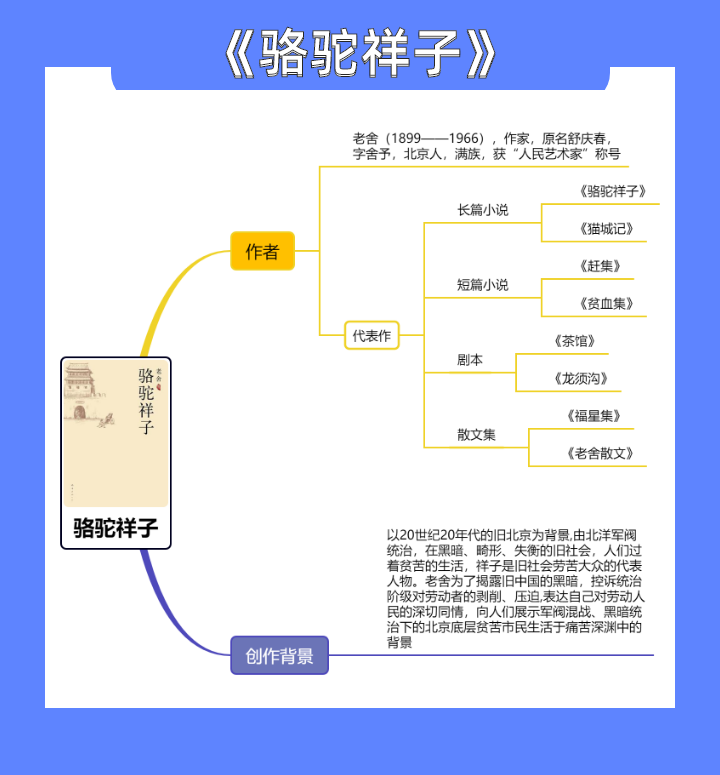 《骆驼祥子》思维导图