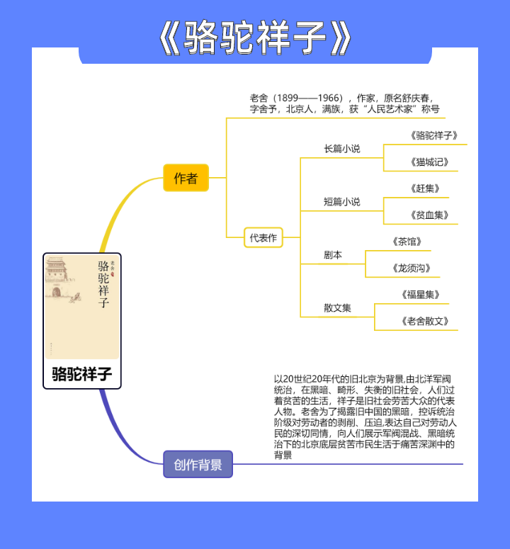 《駱駝祥子》思維導圖