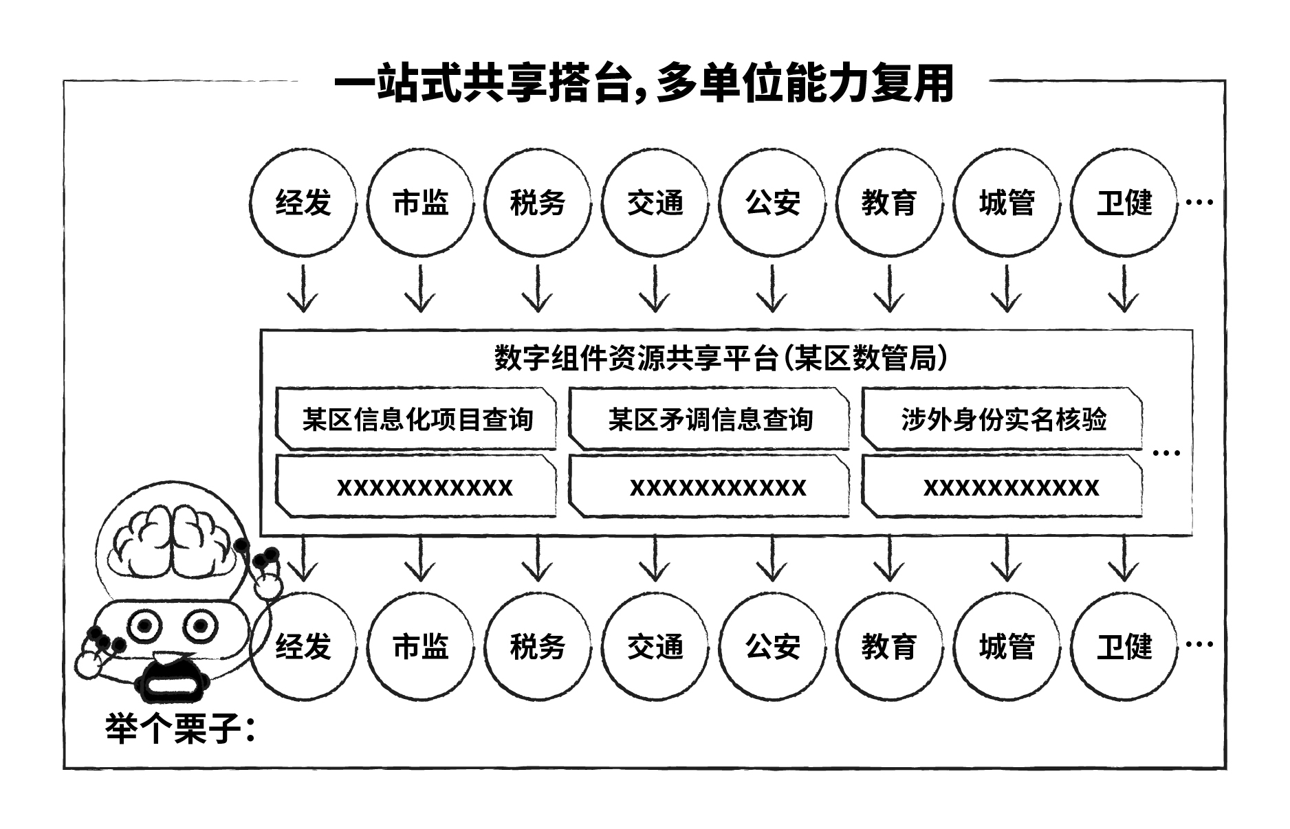 有请，API界“潘周聃”