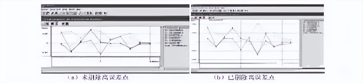 胡梁云服：基于CORS的网络RTK 技术在宅基地确权中的应用
