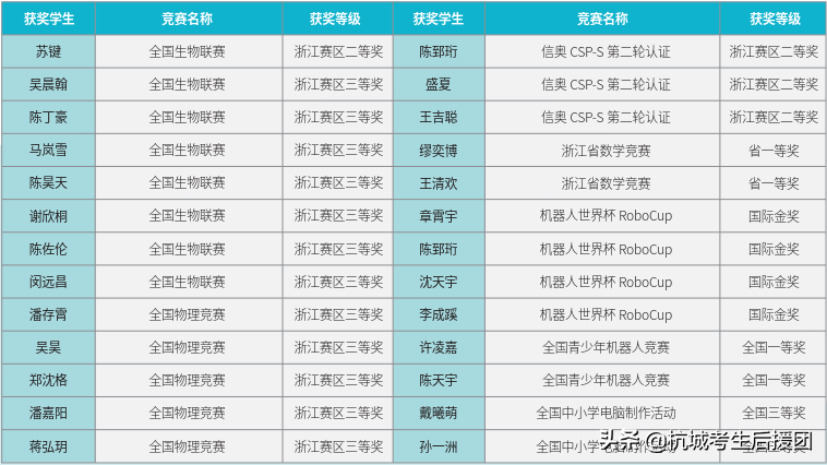 杭州长河高级中学：大厂环绕的老牌重高！今年再扩招