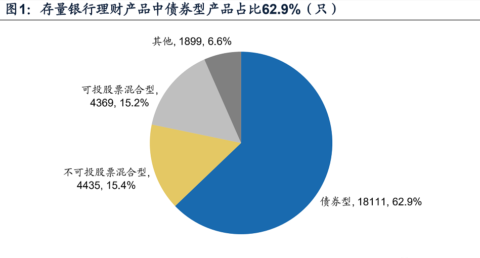 银行理财“破净”，想赎回却发现是“定开型”，理财太难了