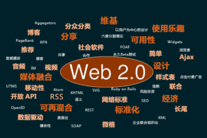 Web3.0是什么？程序员如何抓住Web3.0时代机遇