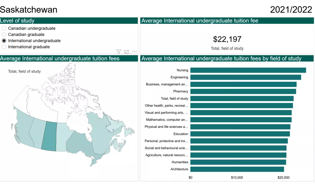去加拿大留学一年到底要花多少钱？加拿大各省学费报告出炉