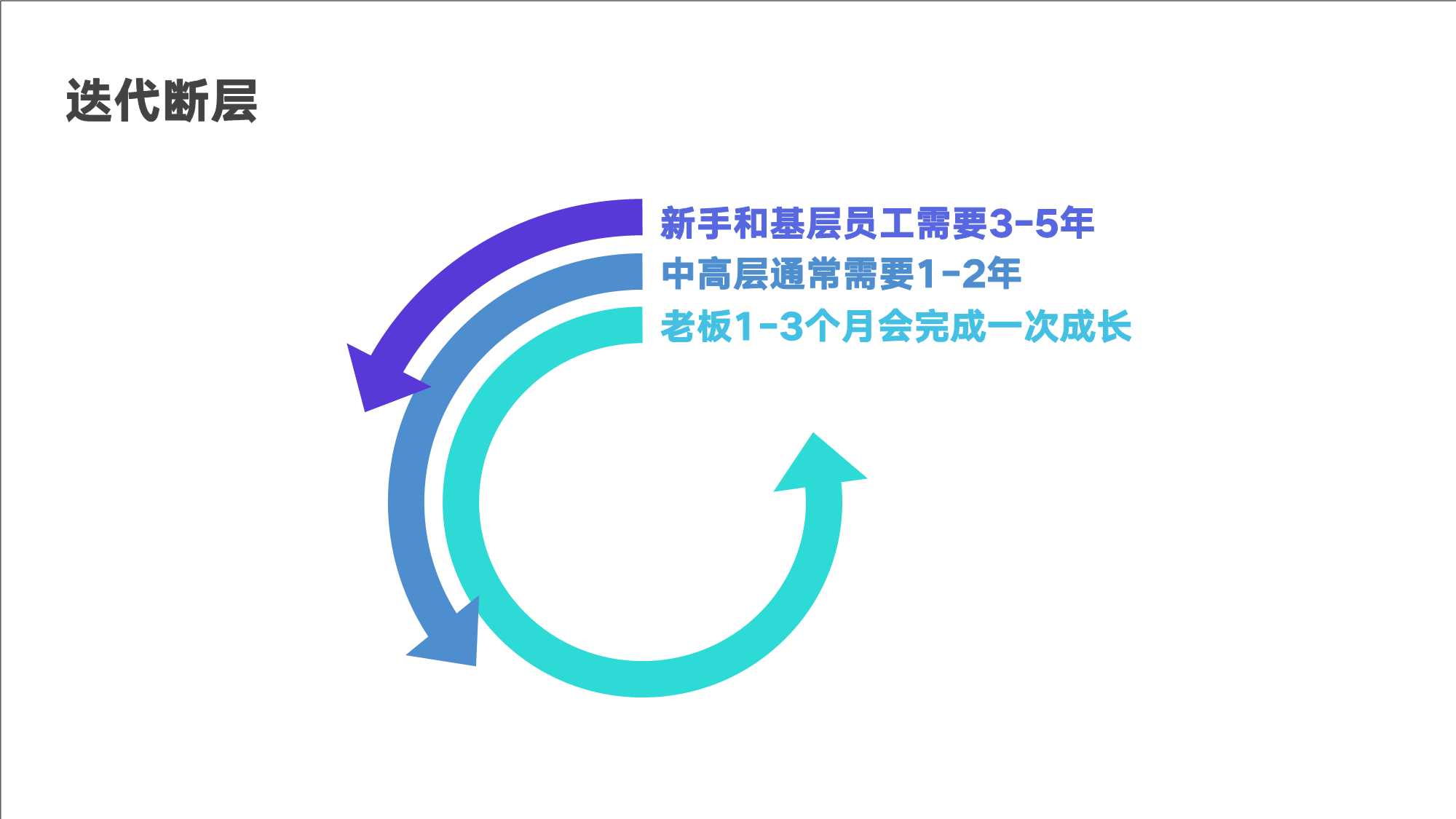 跨境电商管理思维模型和实战工具（146页）