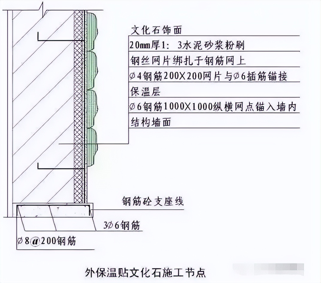 这样的施工图才能让每一个施工员一看就懂，学起