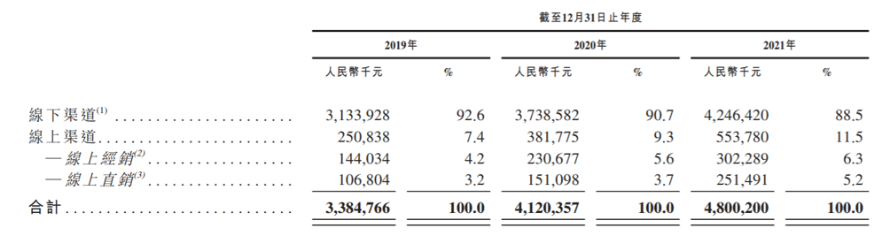 卫龙港股IPO：谁为辣条的狂暴估值买单？