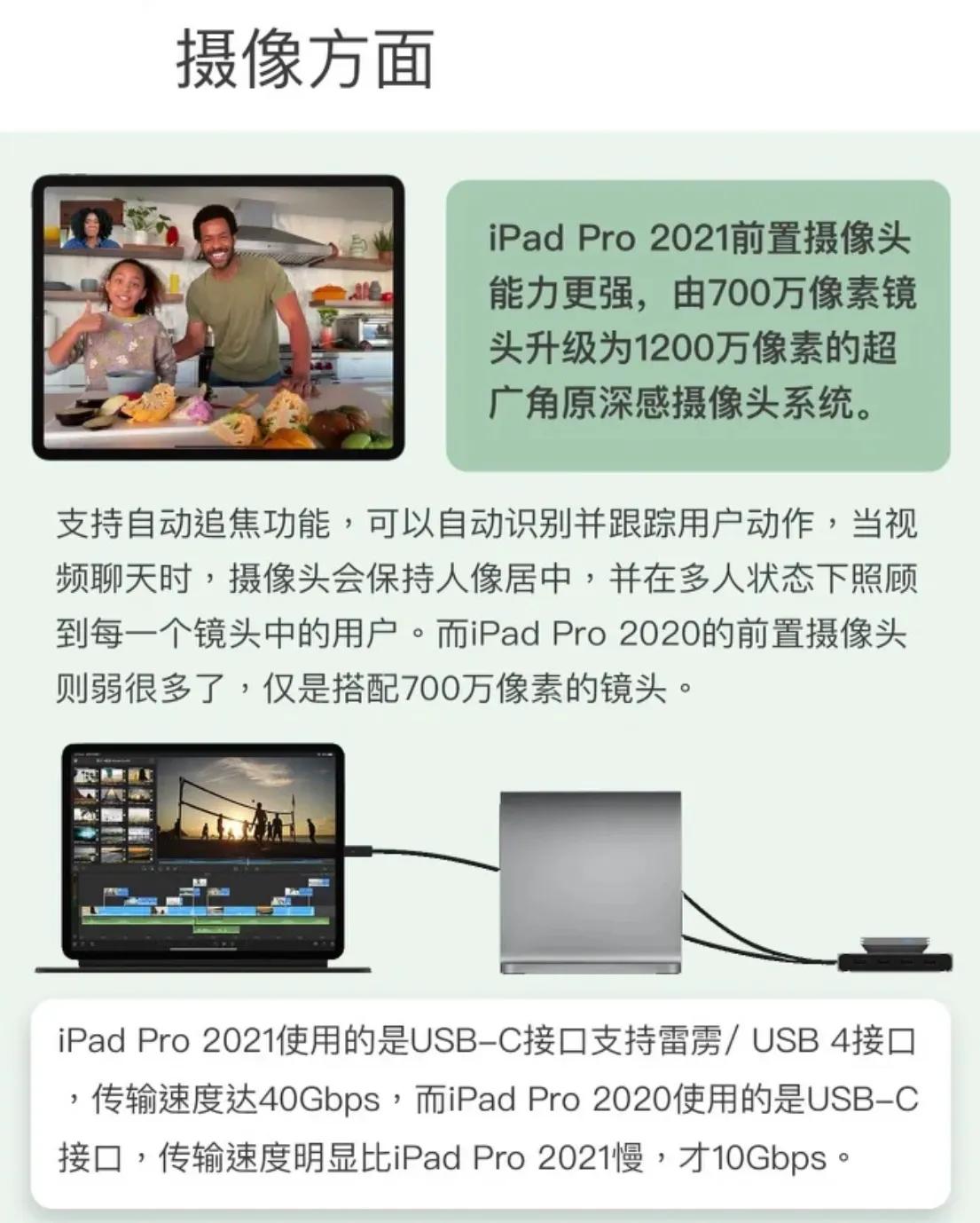 ipadpro2020和2021有什么区别（ipadpro2020和2021有什么区别11寸）-第9张图片-华展网