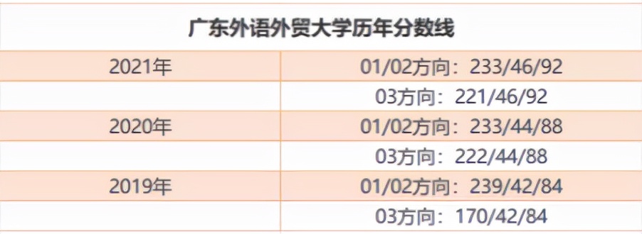985院校复试分数线“不升反降”！附：热门院校复试分数线汇总