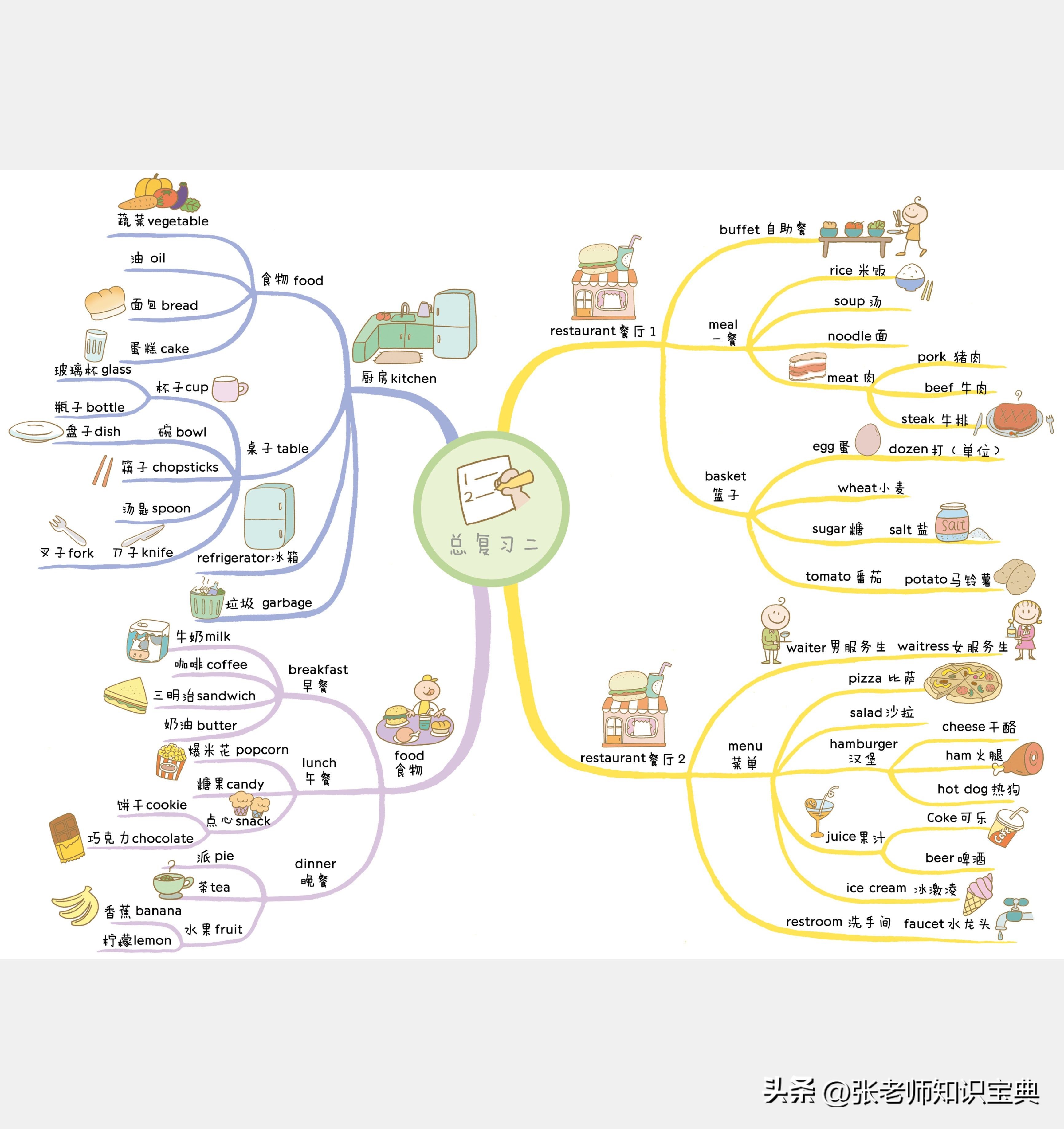 十二的英语单词怎么读（第一至第十二的英语单词怎么读）-第8张图片-科灵网