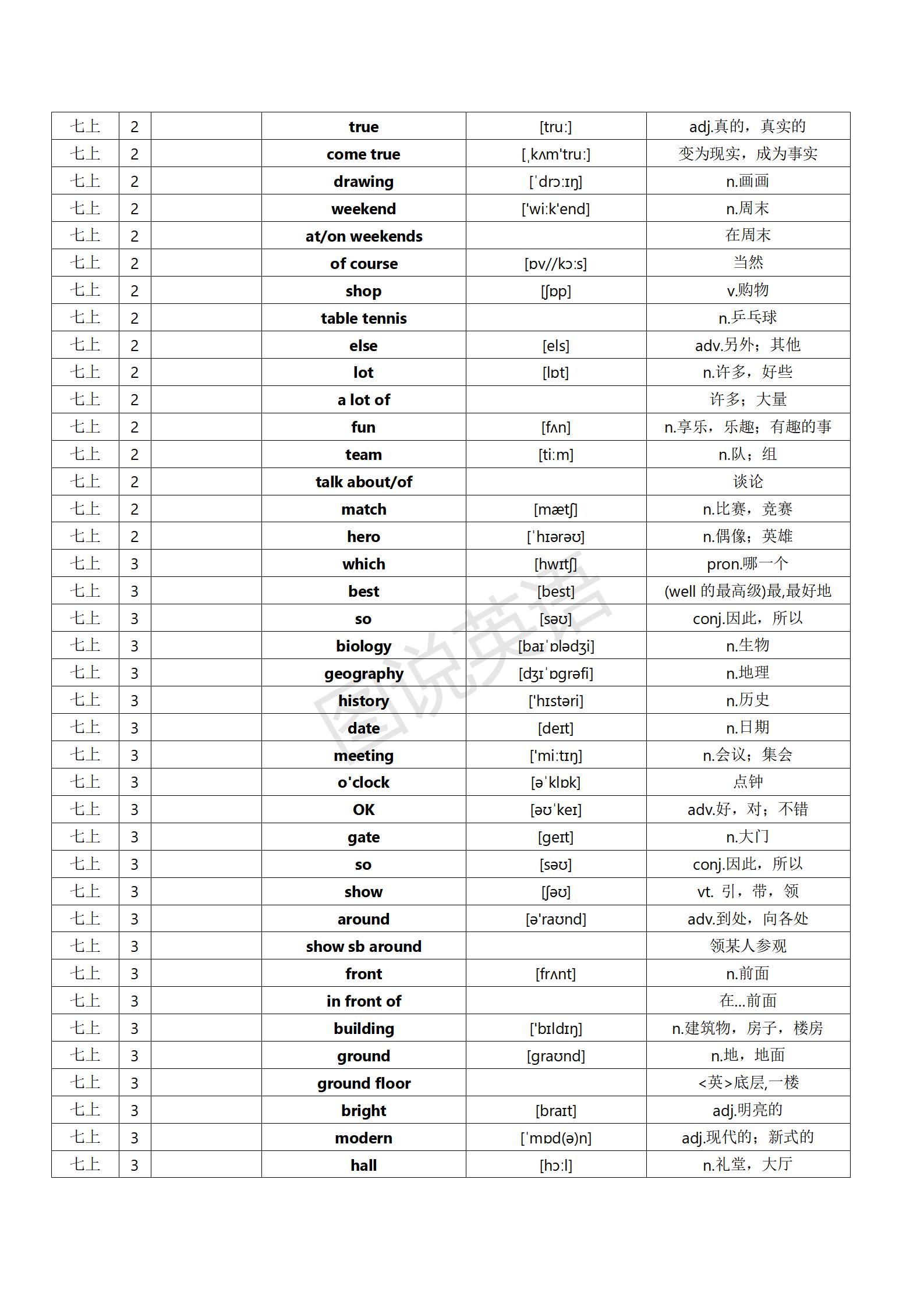 图说英语：江苏译林版英语单词（含音标），短语和句型汇总