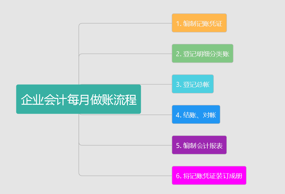 月薪2万的王会计：会计做账的20条知识点，聪明的会计早就收藏了