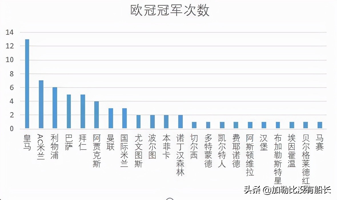 齐达内为什么能拿欧冠三连冠(相比穆里尼奥瓜帅手握的三冠王，欧冠三连冠的齐达内成色几何？)