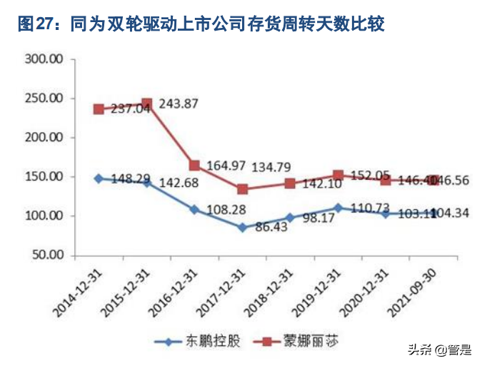 瓷砖行业之东鹏控股研究报告：瓷砖龙头行稳致远