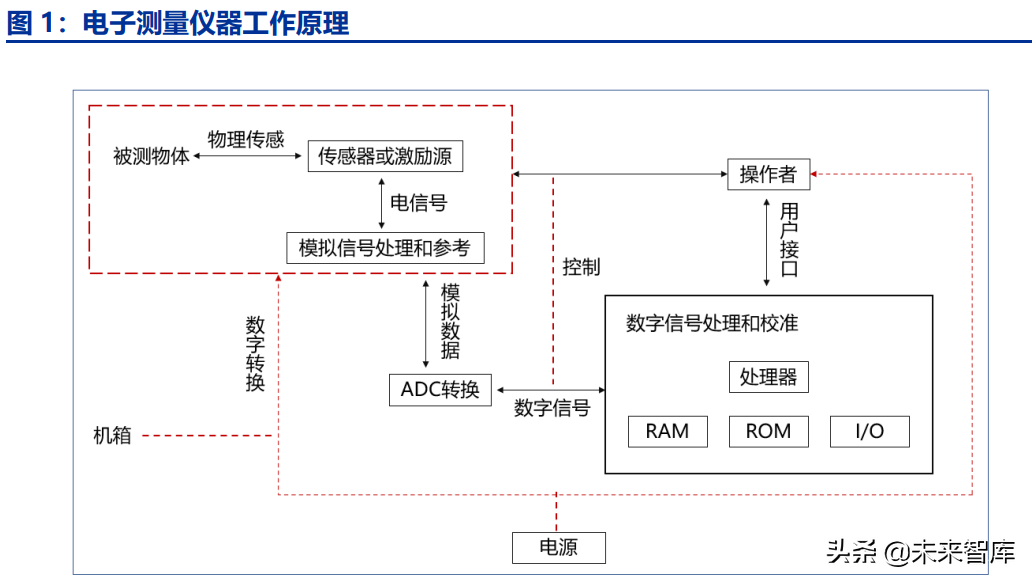 通用电子测量仪器行业深度研究：行业春风已至，国产龙头起航