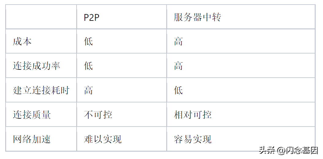 B站在实时音视频技术领域的探索与实践