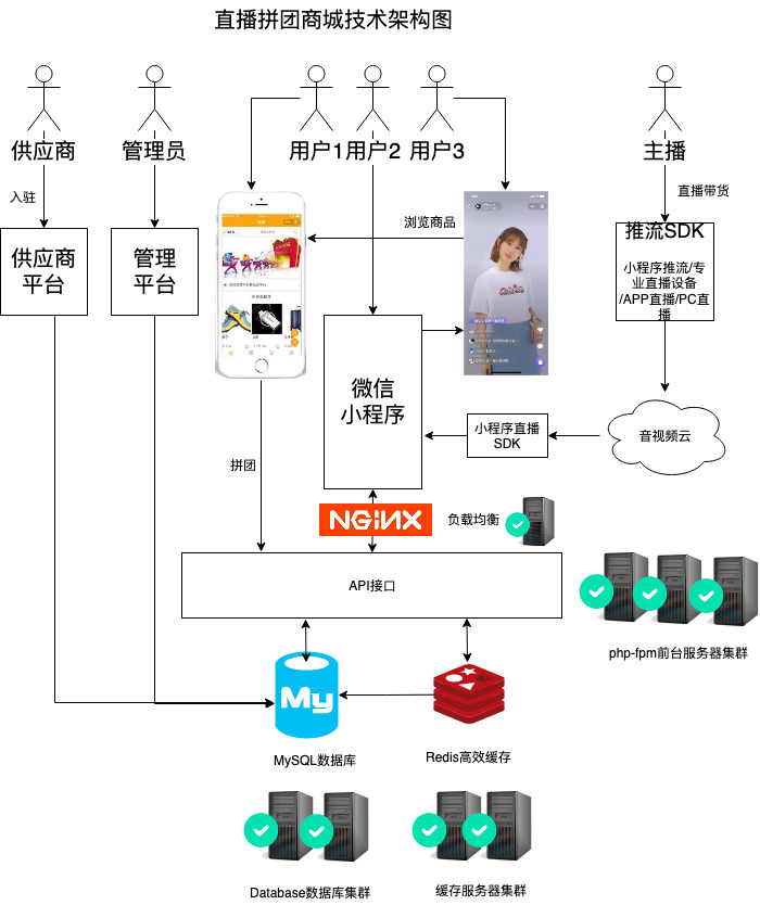 CTO来教你：技术人员突然离职，如何接手他的项目？