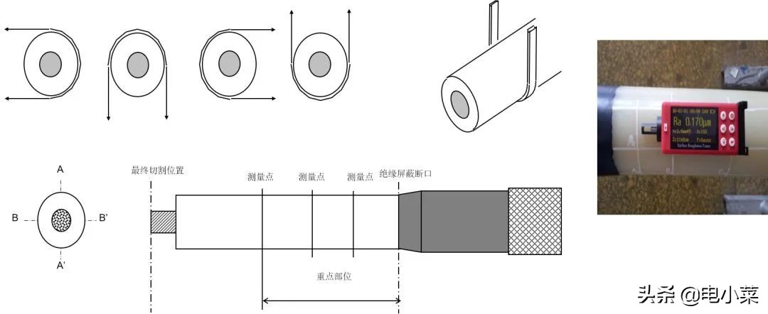 高压电缆附件工艺要点和安装注意事项