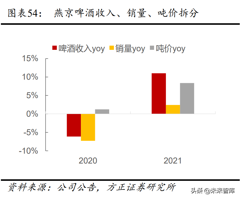 食品饮料行业专题报告：新常态下的食品饮料投资新指南