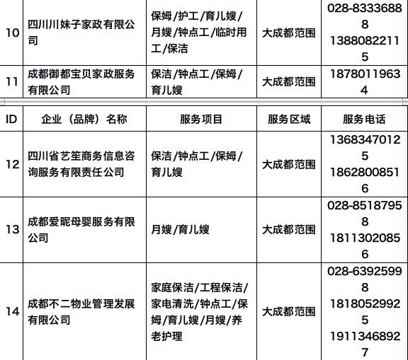 家政服务市场过年“不打烊”！成都有这些家政企业（门店）请查收