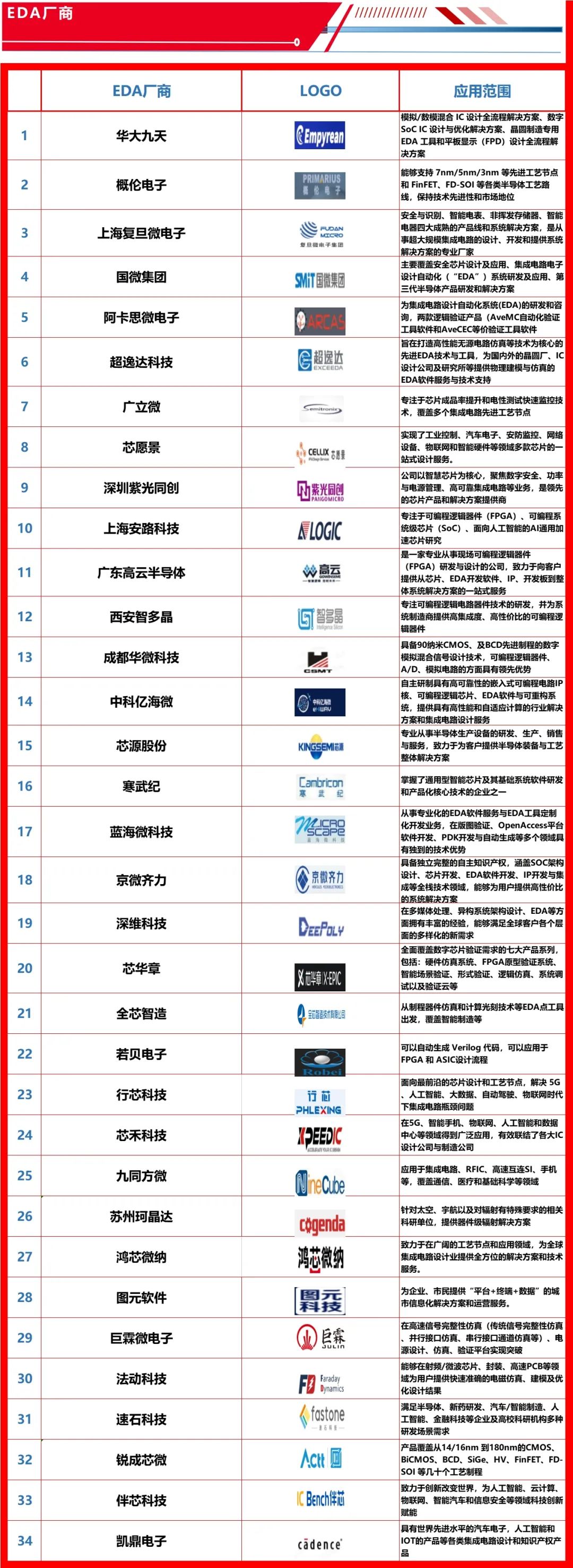 电巢：国产替代迫切需求的TOP行业和企业（附5大类300+企业名录）