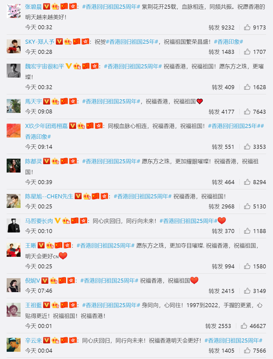 百位明星庆祝香港回归25周年，王祖蓝晒对比照，陈伟霆推新歌欢庆