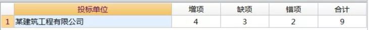 法律的造价师告诉你怎样用清标来遏制施工单位的不平衡报价