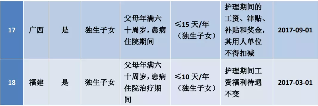 婚假有效期,婚假有效期是多久