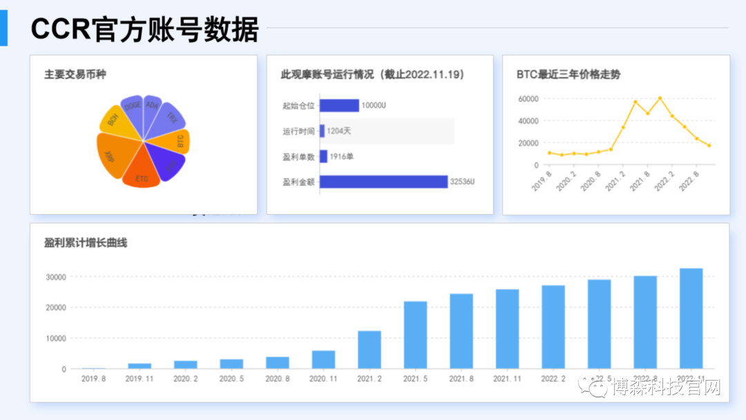 为何选择CCR现货机器人？国内第一量化软件有何过人之处？