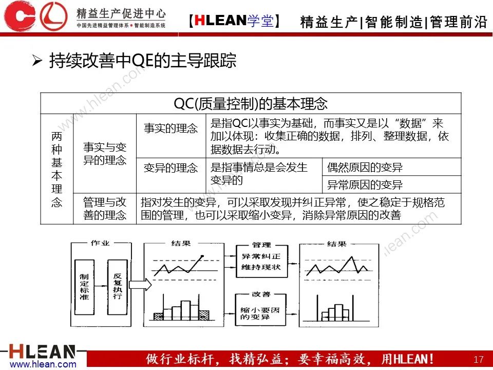 QE是什么？QE管什么？QE到底干些什么？——品质工程技能系统培训