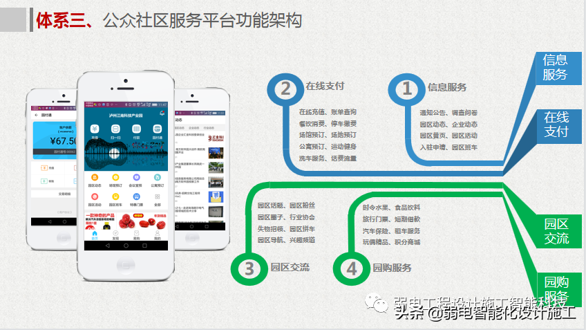 互联网 智慧园区整体解决方案