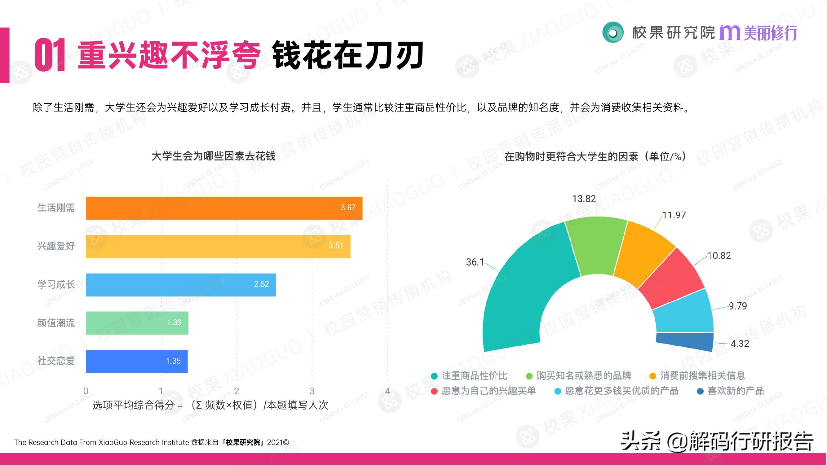 消费行业：2021大学生消费行为洞察报告