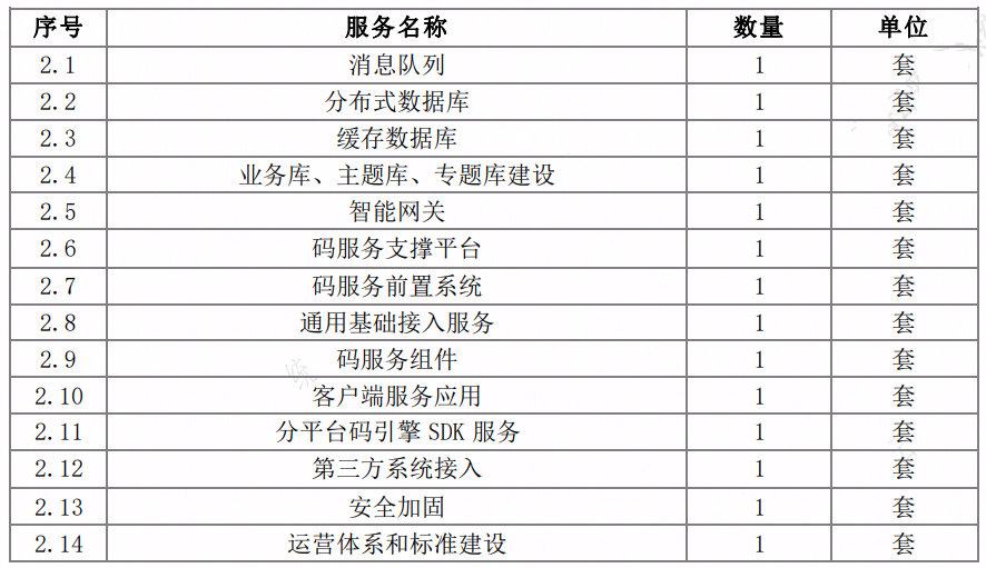 浪潮软件：1690万中标山东省居民码建设