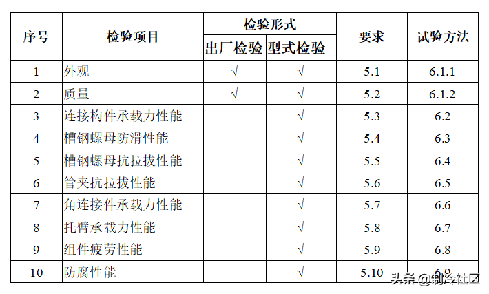 成品支架、抗震支架和支吊架的区别总结