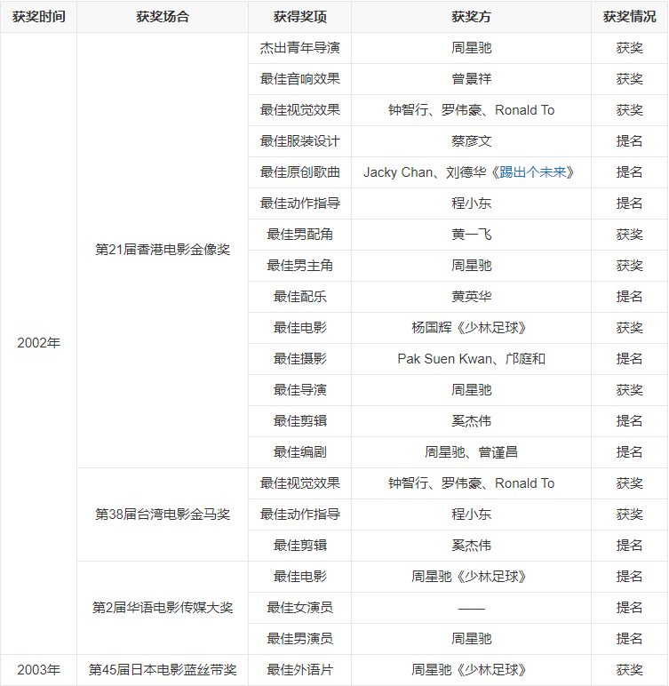 周星驰世界杯获奖视频(一部中国电影，却治好了老外的抑郁症，周星驰封神之作)