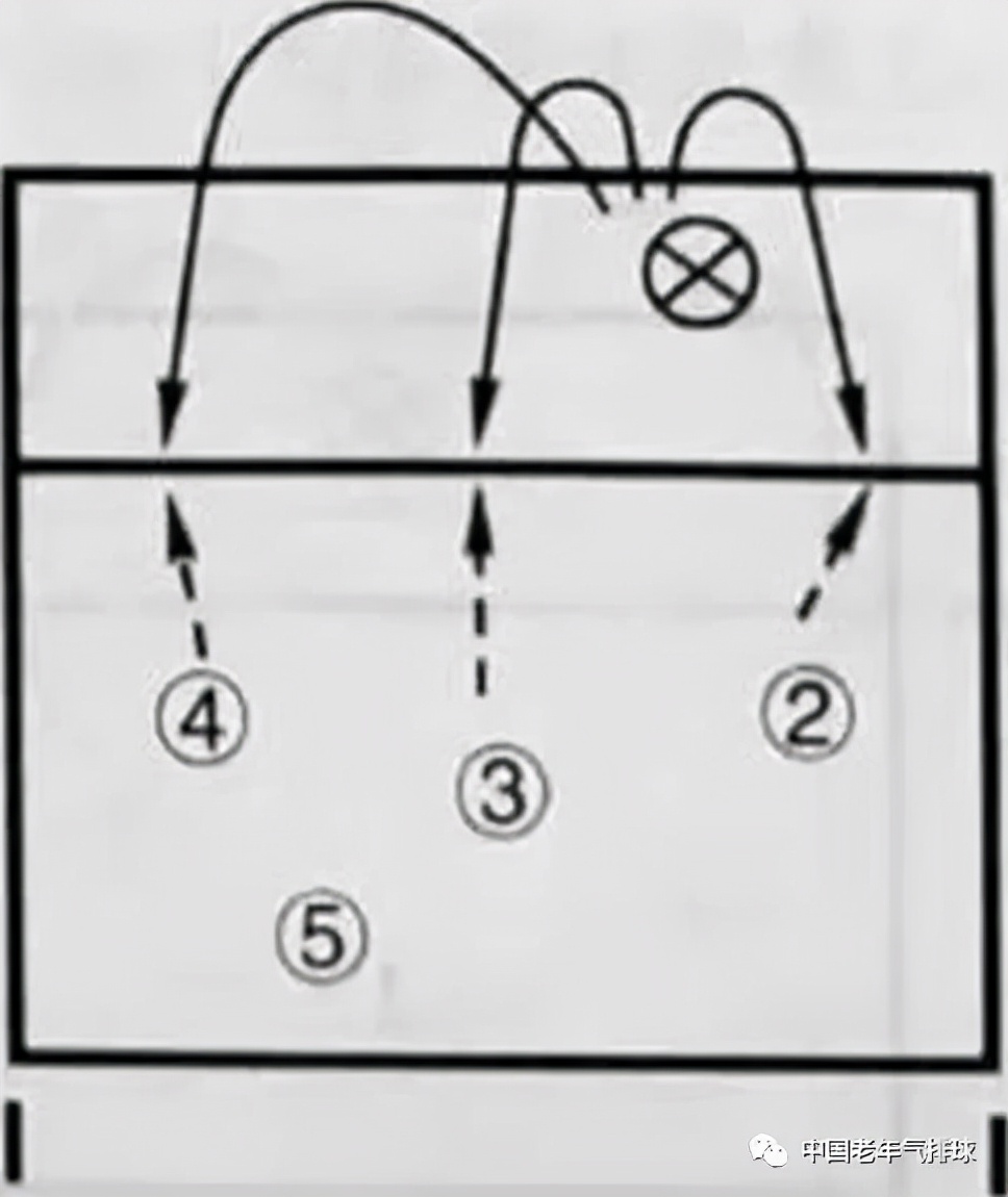 气排球怎么判定出界(气排球进攻战术的打法)