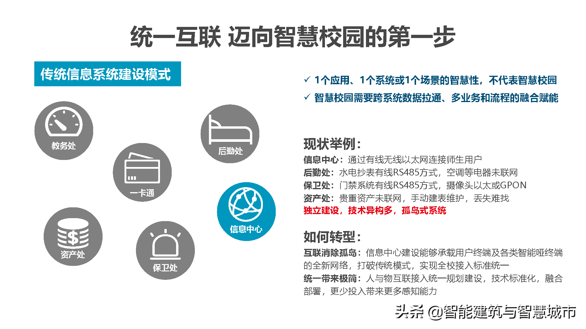 新型智慧校园解决方案