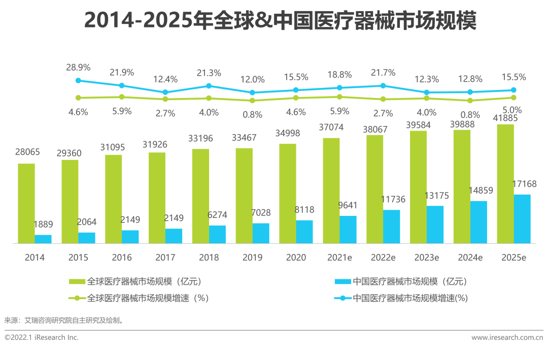 2021年中国医疗器械国产替代趋势研究报告