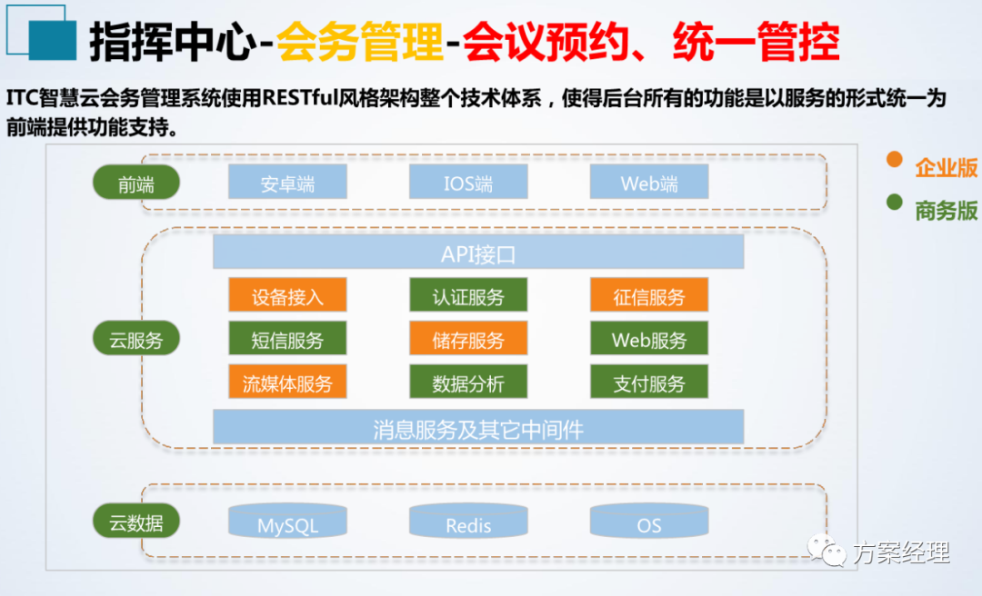 分享 | 应急指挥中心系统集成方案(ppt)