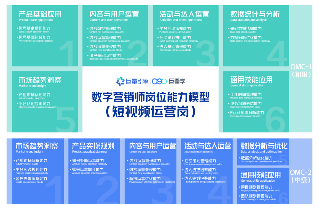 直播运营&短视频运营人才，需要具备哪些技能？