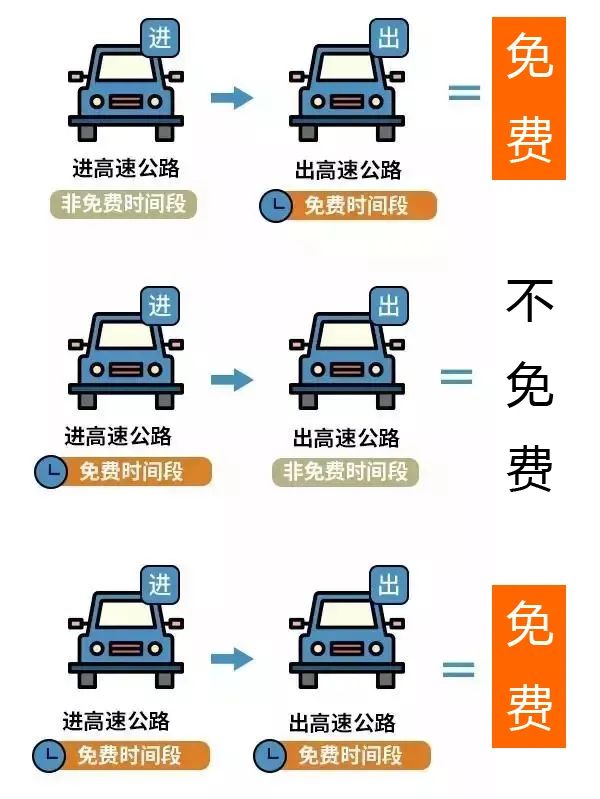 2022年春节高速免费时间,2022年春节高速免费时间表